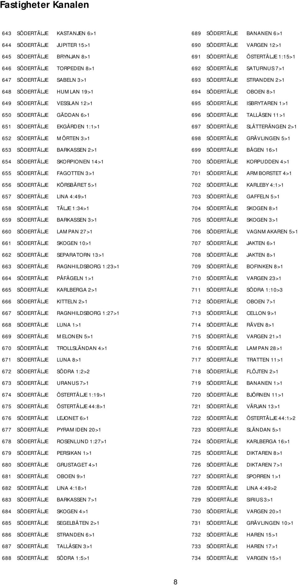 SÖDERTÄLJE LINA 4:49>1 658 SÖDERTÄLJE TÄLJE 1:34>1 659 SÖDERTÄLJE BARKASSEN 3>1 660 SÖDERTÄLJE LAMPAN 27>1 661 SÖDERTÄLJE SKOGEN 10>1 662 SÖDERTÄLJE SEPARATORN 13>1 663 SÖDERTÄLJE RAGNHILDSBORG