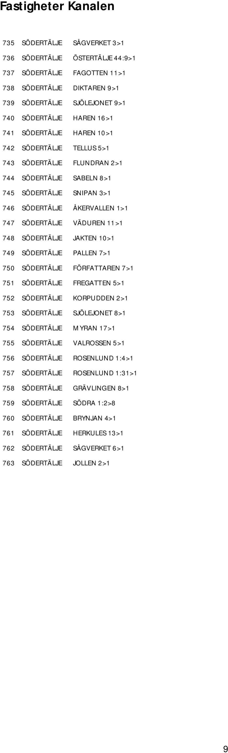 SÖDERTÄLJE PALLEN 7>1 750 SÖDERTÄLJE FÖRFATTAREN 7>1 751 SÖDERTÄLJE FREGATTEN 5>1 752 SÖDERTÄLJE KORPUDDEN 2>1 753 SÖDERTÄLJE SJÖLEJONET 8>1 754 SÖDERTÄLJE MYRAN 17>1 755 SÖDERTÄLJE VALROSSEN 5>1 756