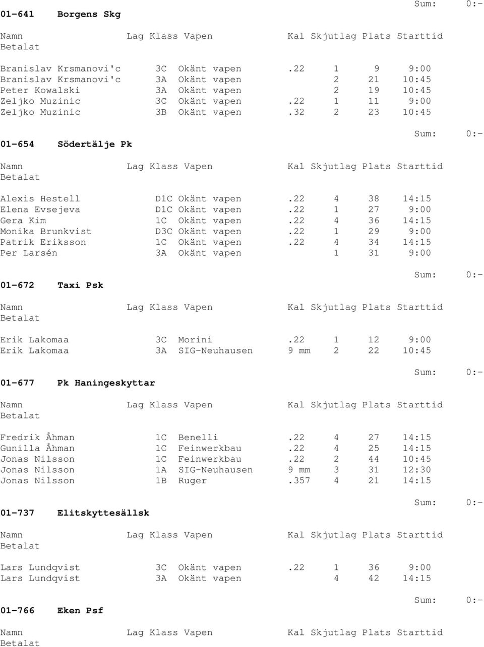 22 4 36 14:15 Monika Brunkvist D3C Okänt vapen.22 1 29 9:00 Patrik Eriksson 1C Okänt vapen.22 4 34 14:15 Per Larsén 3A Okänt vapen 1 31 9:00 01-672 Taxi Psk Erik Lakomaa 3C Morini.