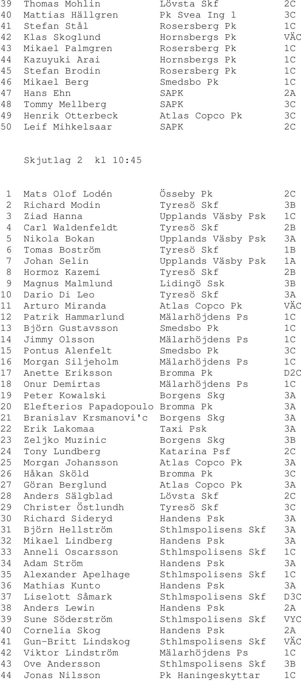 1 Mats Olof Lodén Össeby Pk 2C 2 Richard Modin Tyresö Skf 3B 3 Ziad Hanna Upplands Väsby Psk 1C 4 Carl Waldenfeldt Tyresö Skf 2B 5 Nikola Bokan Upplands Väsby Psk 3A 6 Tomas Boström Tyresö Skf 1B 7