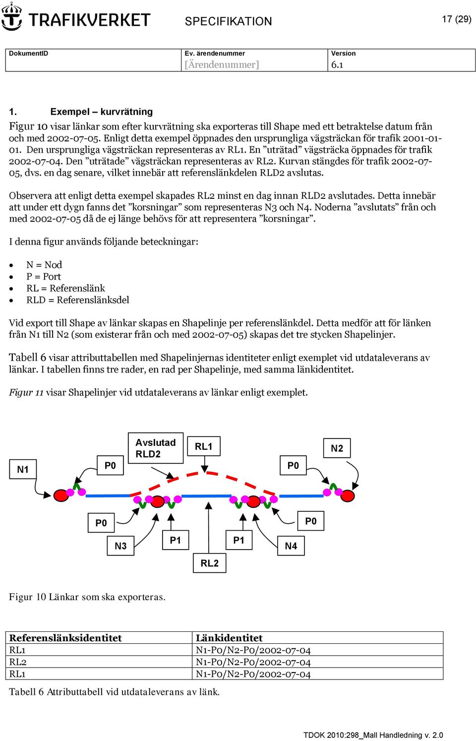 Den uträtade vägsträckan representeras av RL2. Kurvan stängdes för trafik 2002-07- 05, dvs. en dag senare, vilket innebär att referenslänkdelen RLD2 avslutas.