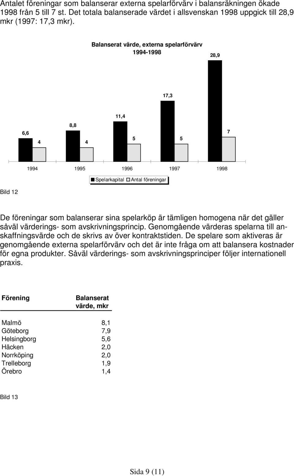 tämligen homogena när det gäller såväl värderings- som avskrivningsprincip. Genomgående värderas spelarna till anskaffningsvärde och de skrivs av över kontraktstiden.