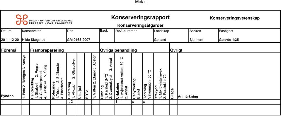 Röntgen 3. Analys Handverktyg 1. Skalpell 2. Pensel 3. Glasfiberpensel 4. Trästicka 5. Övrig Roterande 1.Trissa 2. Stålborste 3. Fiberborste Blästering 1. Al-oxid 2.