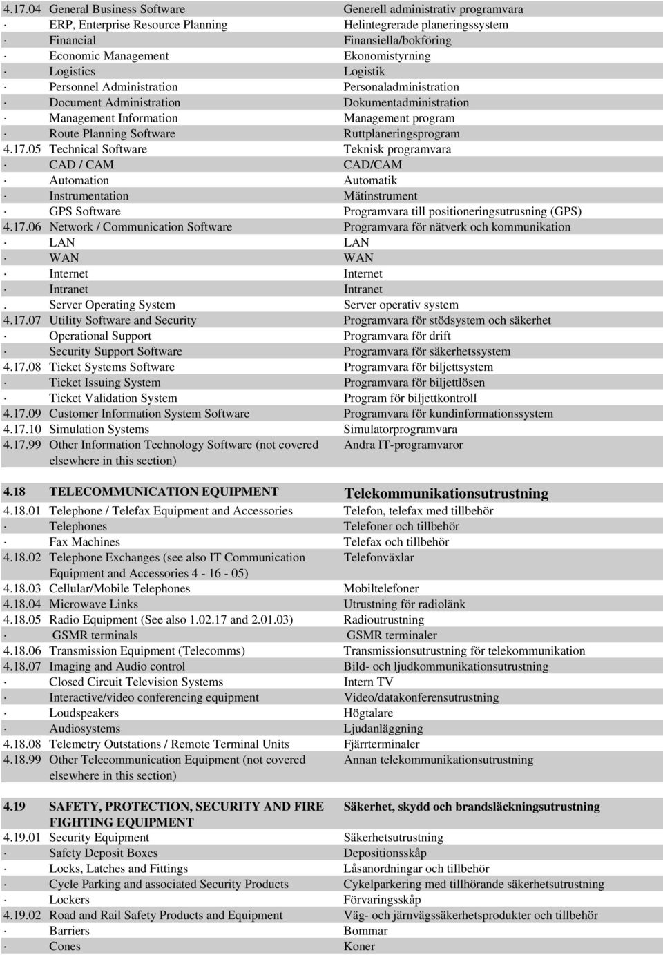 Ruttplaneringsprogram 4.17.05 Technical Software Teknisk programvara CAD / CAM CAD/CAM Automation Automatik Instrumentation Mätinstrument GPS Software Programvara till positioneringsutrusning (GPS) 4.