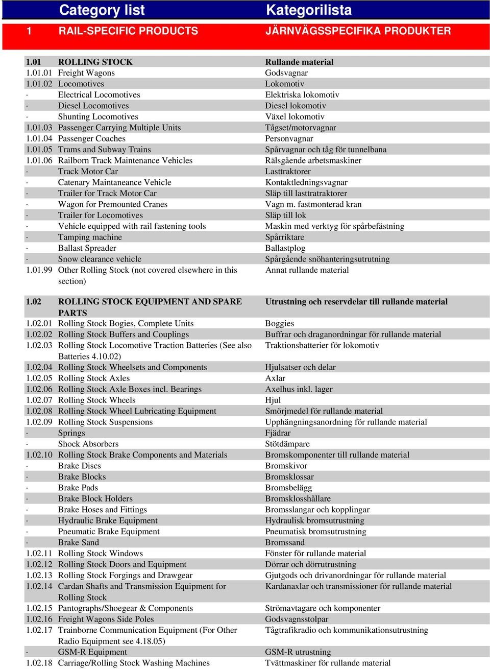 01.03 Passenger Carrying Multiple Units Tågset/motorvagnar 1.01.04 Passenger Coaches Personvagnar 1.01.05 Trams and Subway Trains Spårvagnar och tåg för tunnelbana 1.01.06 Railborn Track Maintenance