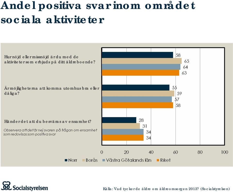 på ditt äldreboende?