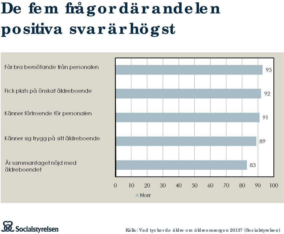 andelen