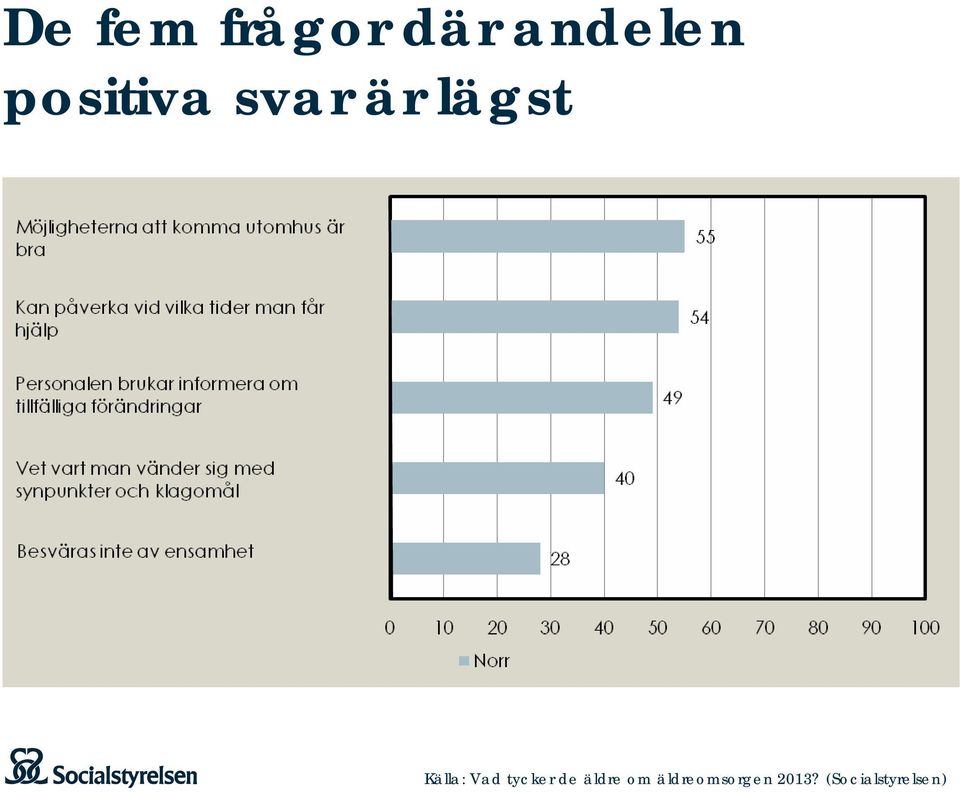 andelen