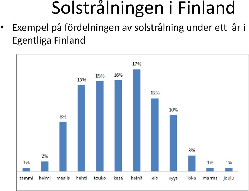 av solstrålning under