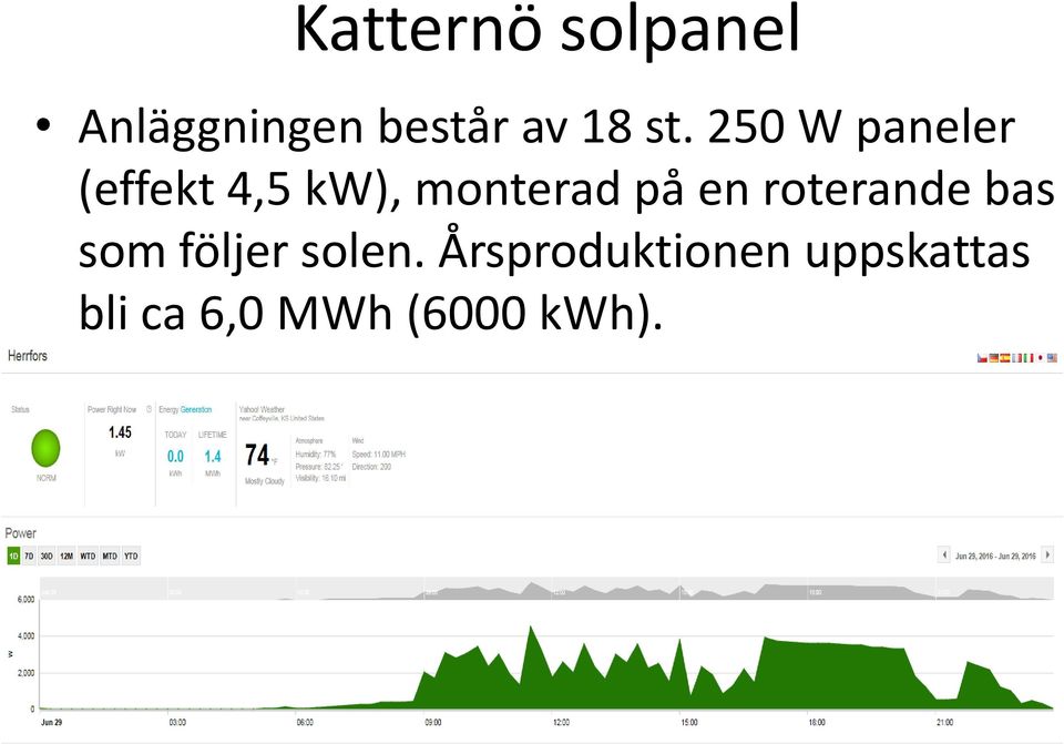 på en roterande bas som följer solen.