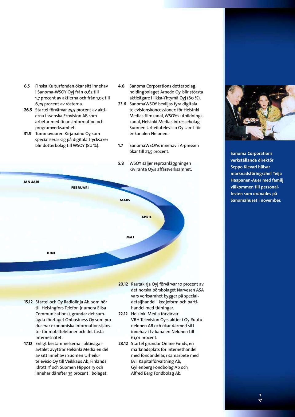 5 Tummavuoren Kirjapaino Oy som specialiserar sig på digitala trycksaker blir dotterbolag till WSOY (80 %). januari februari 4.