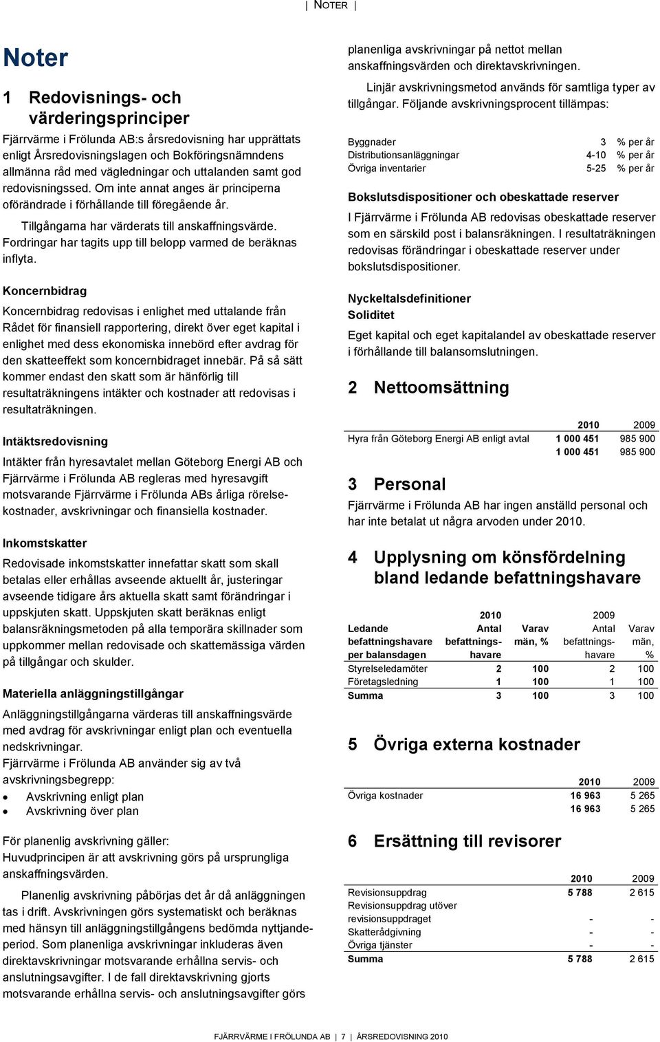 Fordringar har tagits upp till belopp varmed de beräknas inflyta.