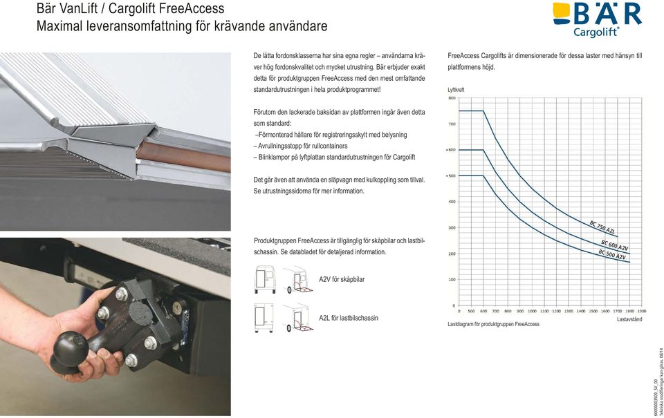 FreeAccess Cargolifts är dimensionerade för dessa laster med hänsyn till plattformens höjd.