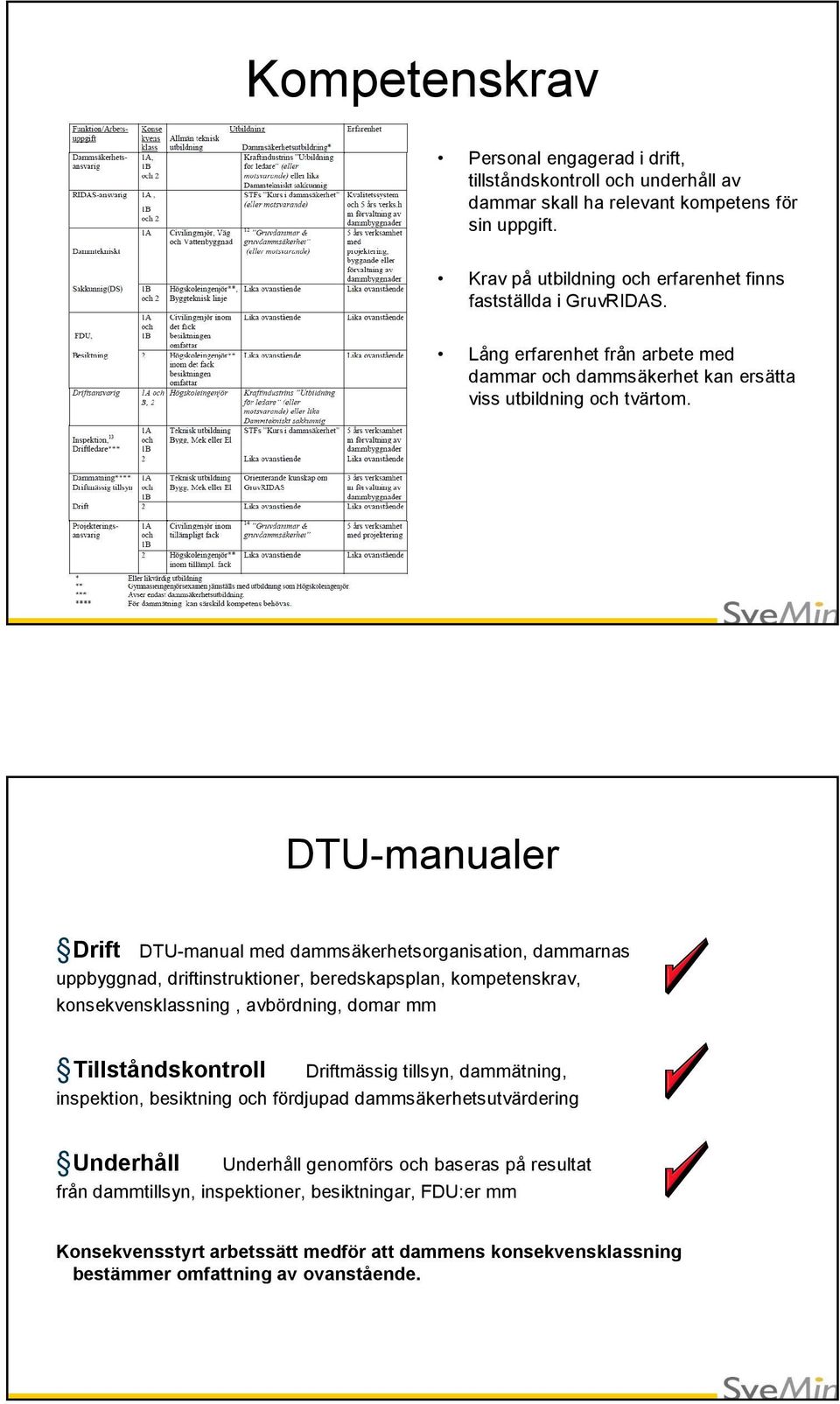 DTU-manualer Drift DTU-manual med dammsäkerhetsorganisation, dammarnas uppbyggnad, driftinstruktioner, beredskapsplan, kompetenskrav, konsekvensklassning, avbördning, domar mm Tillståndskontroll
