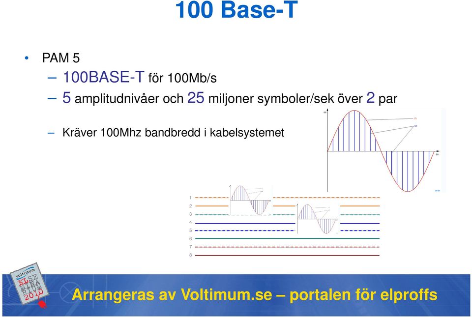 miljoner symboler/sek över 2 par