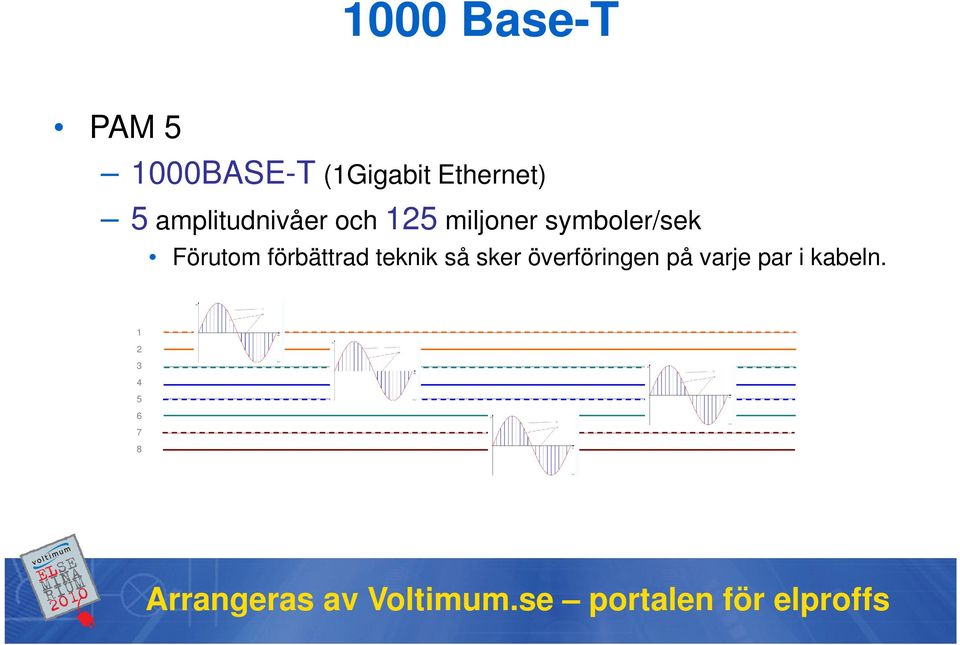 symboler/sek Förutom förbättrad teknik så