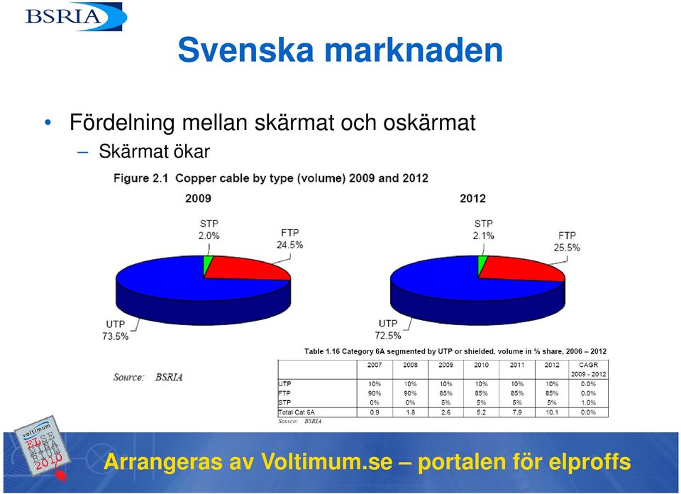 skärmat och