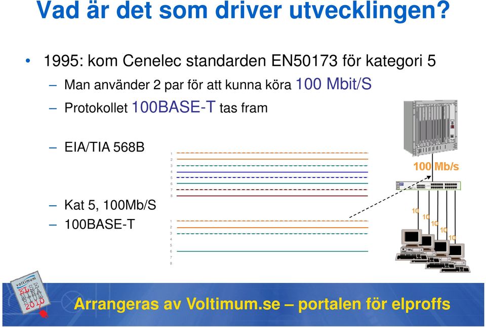 använder 2 par för att kunna köra 100 Mbit/S Protokollet