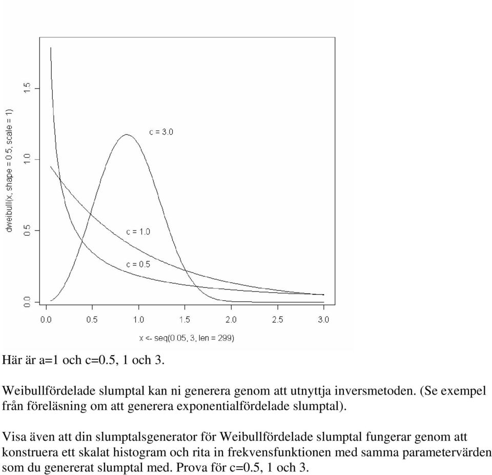 (Se exempel från föreläsning om att generera exponentialfördelade slumptal).