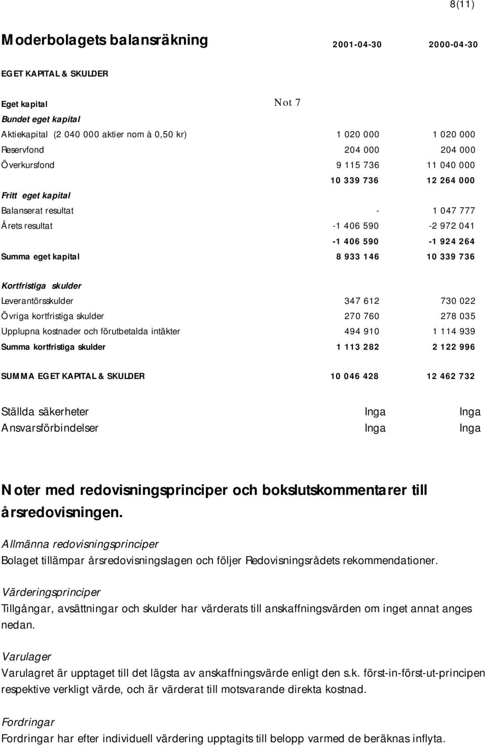 146 10 339 736 Kortfristiga skulder Leverantörsskulder 347 612 730 022 Övriga kortfristiga skulder 270 760 278 035 Upplupna kostnader och förutbetalda intäkter 494 910 1 114 939 Summa kortfristiga