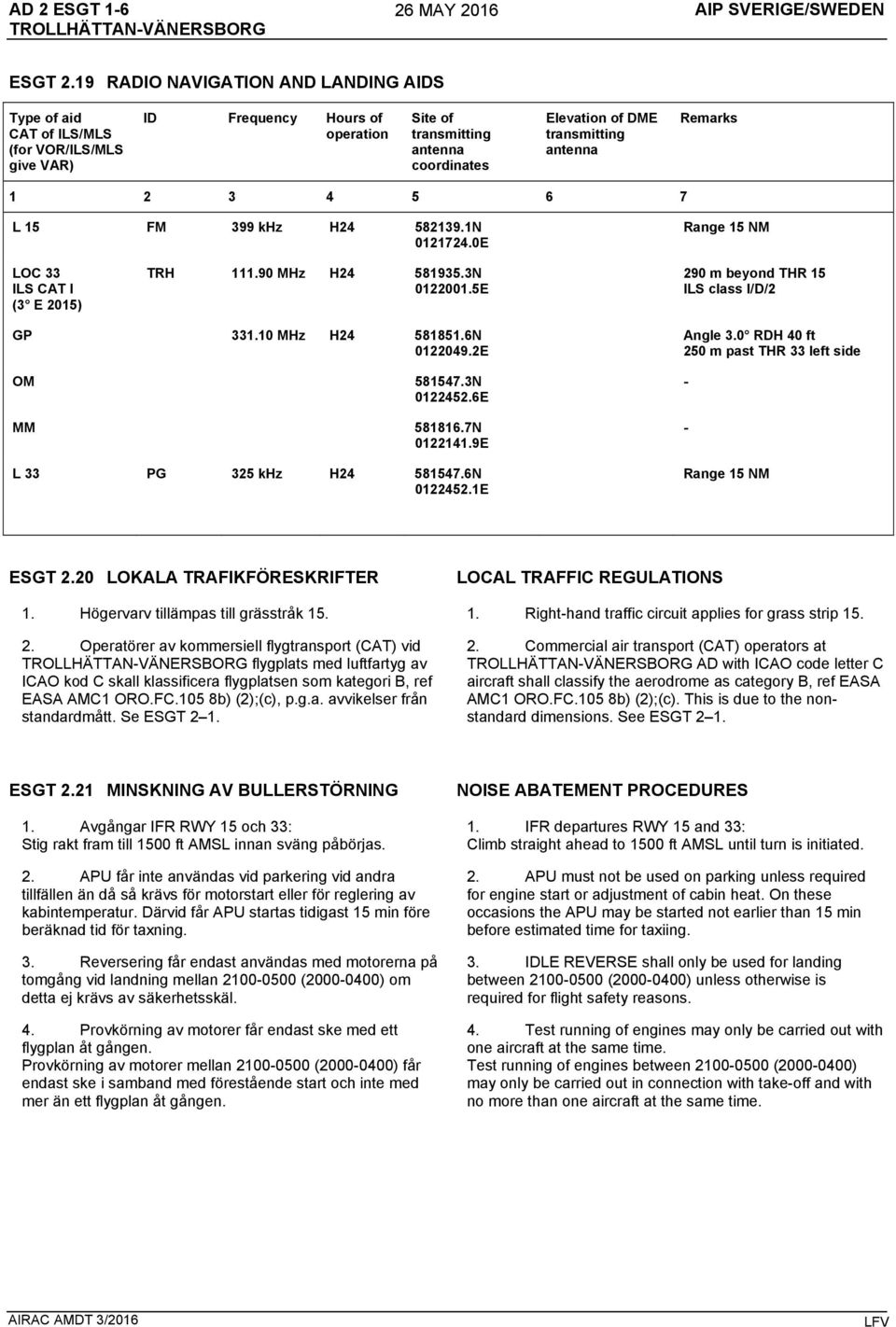 antenna Remarks 1 2 3 4 5 6 7 L 15 FM 399 khz H24 582139.1N 0121724.0E Range 15 NM LOC 33 ILS CAT I (3 E 2015) TRH 111.90 MHz H24 581935.3N 0122001.5E 290 m beyond THR 15 ILS class I/D/2 GP 331.