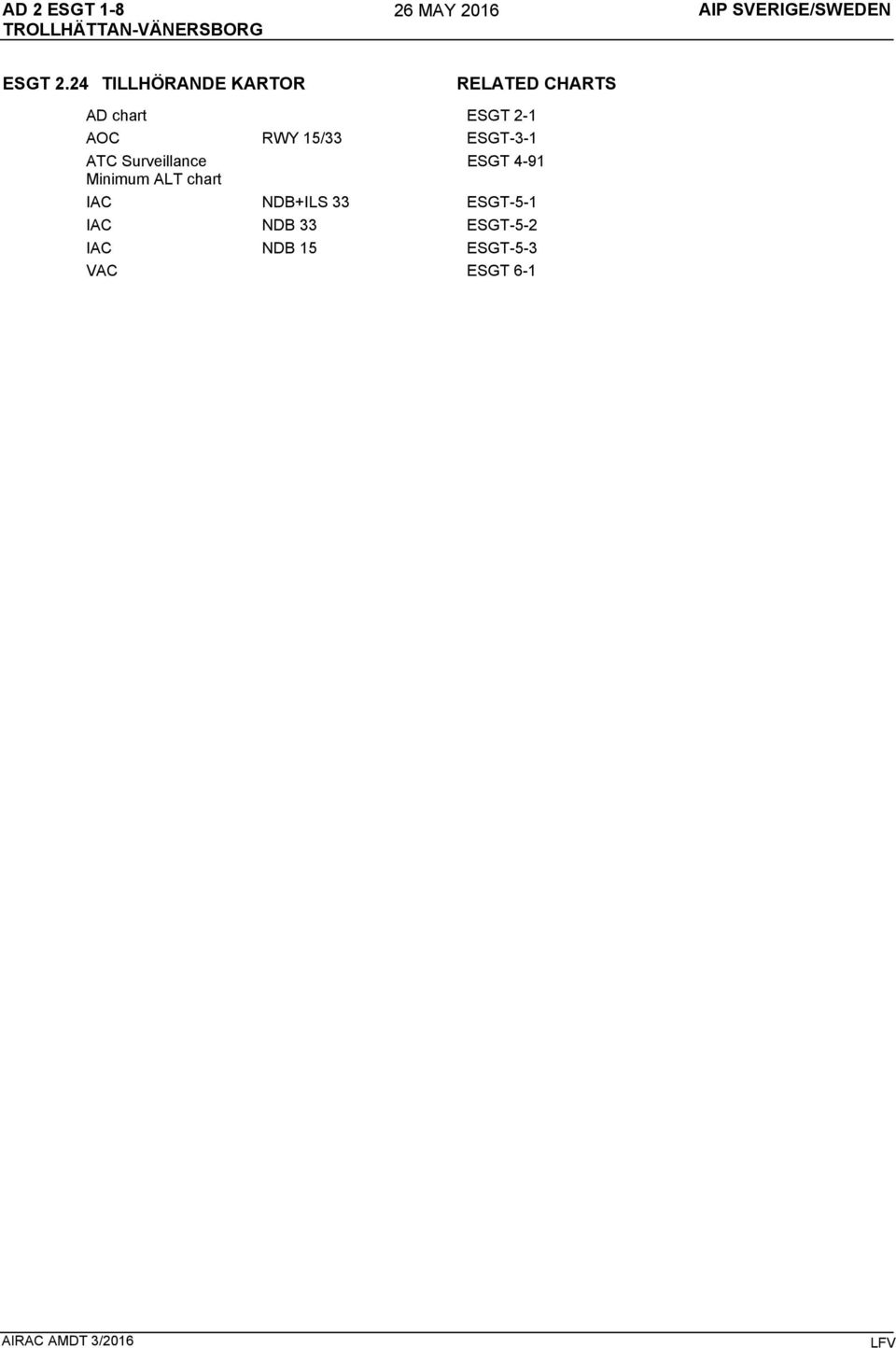 15/33 ESGT31 ATC Surveillance ESGT 491 Minimum ALT chart IAC