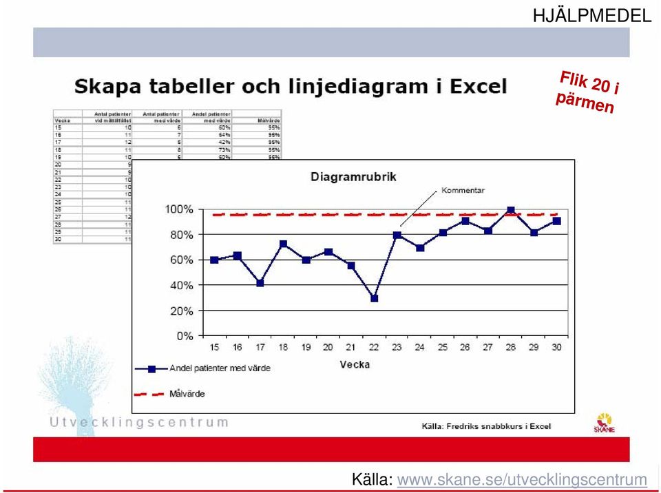 Källa: www.skane.