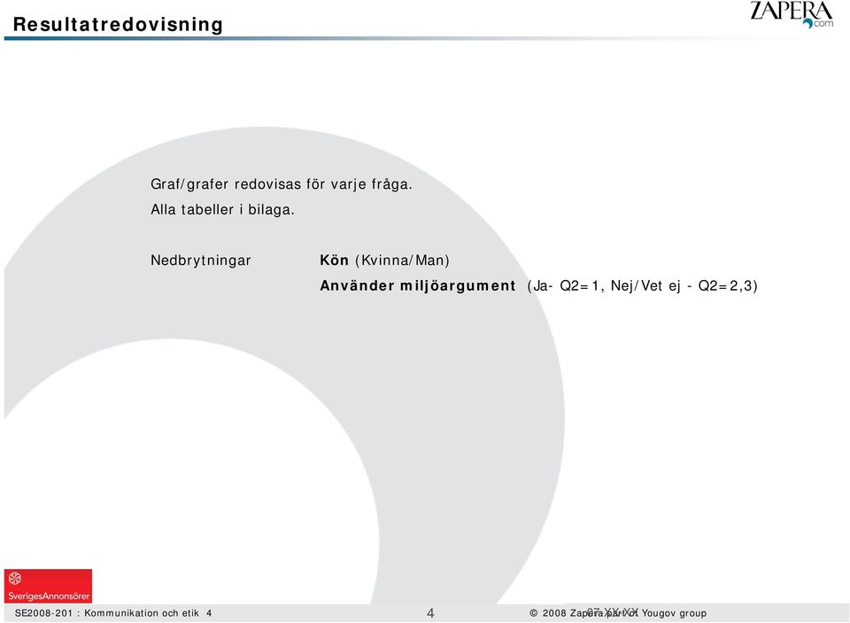 Nedbrytningar Kön (Kvinna/Man) Använder miljöargument (Ja-