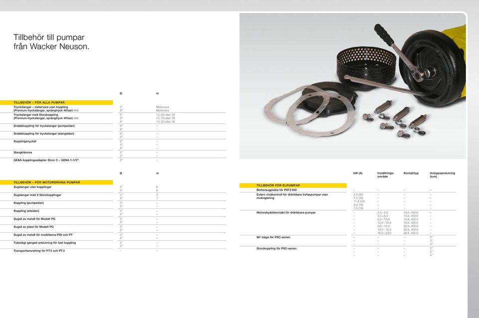 Snabbkoppling för tryckslangar (pumpsidan) 2" Snabbkoppling för tryckslangar (slangsidan) 2" Kopplingsnyckel 2" 4" Slangklämma 2" GEKA-kopplingsadapter Storz C GEKA 1-1/2" 2" vara vara 10, 20 eller