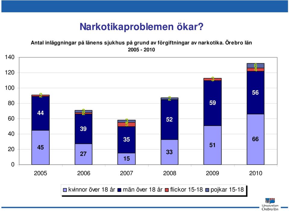 av förgiftningar av narkotika.