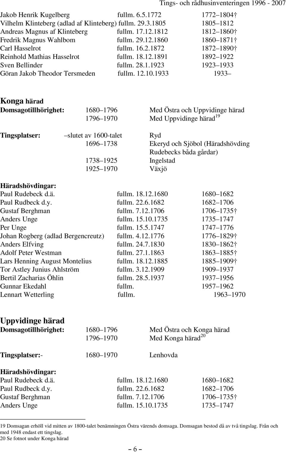 10.1933 1933 Konga härad Domsagotillhörighet: 1680 1796 Med Östra och Uppvidinge härad 1796 1970 Med Uppvidinge härad 19 Tingsplatser: slutet av 1600-talet Ryd 1696 1738 Ekeryd och Sjöbol