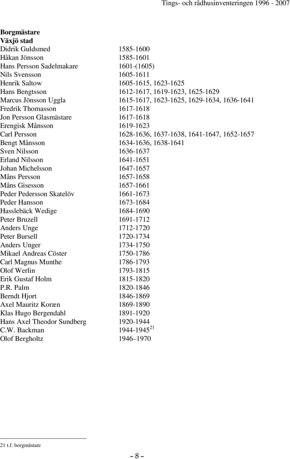 1637-1638, 1641-1647, 1652-1657 Bengt Månsson 1634-1636, 1638-1641 Sven Nilsson 1636-1637 Erland Nilsson 1641-1651 Johan Michelsson 1647-1657 Måns Persson 1657-1658 Måns Gisesson 1657-1661 Peder