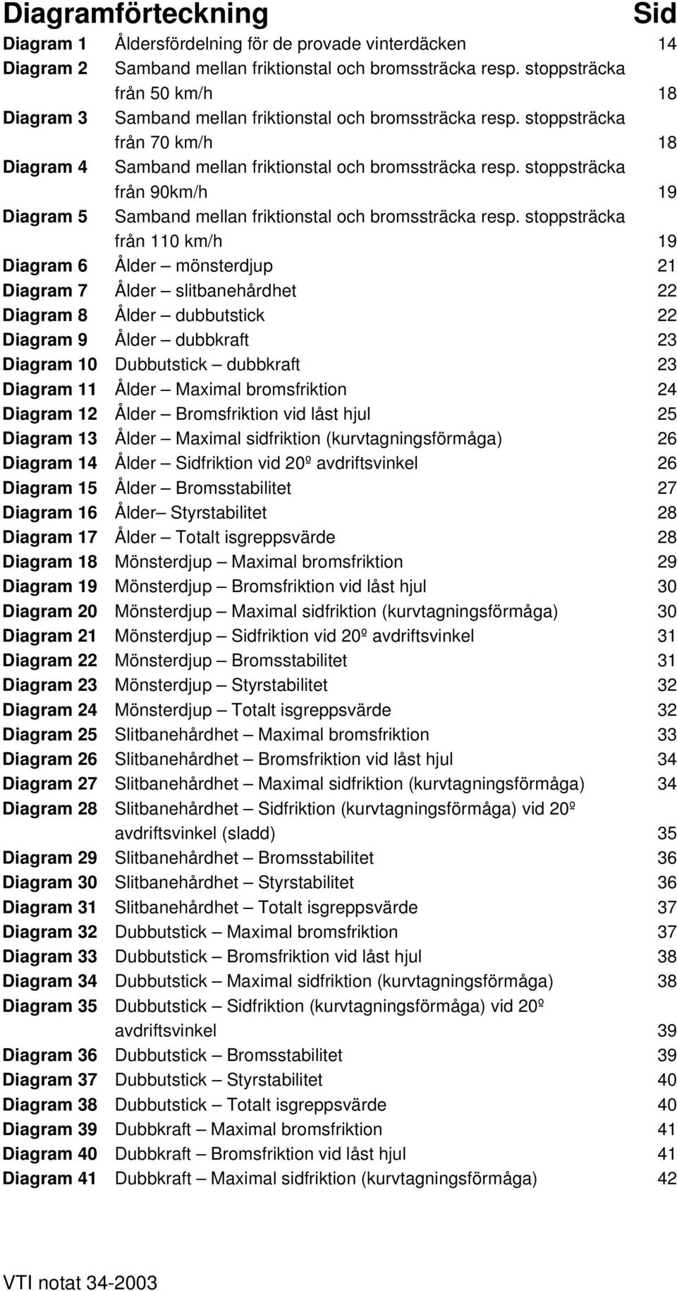 stoppsträcka från 90km/h 19 Diagram 5 Samband mellan friktionstal och bromssträcka resp.