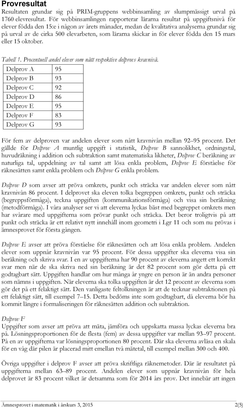 som lärarna skickar in för elever födda den 15 mars eller 15 oktober. Tabell 1. Procentuell andel elever som nått respektive delprovs kravnivå.