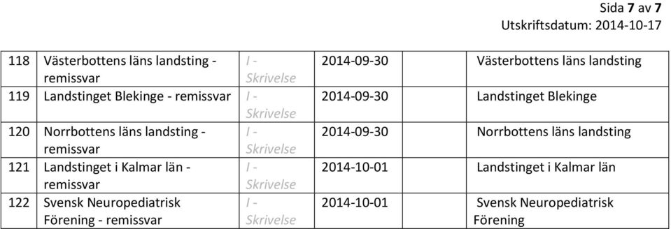 - 2014-09-30 Västerbottens läns landsting 2014-09-30 Landstinget Blekinge 2014-09-30