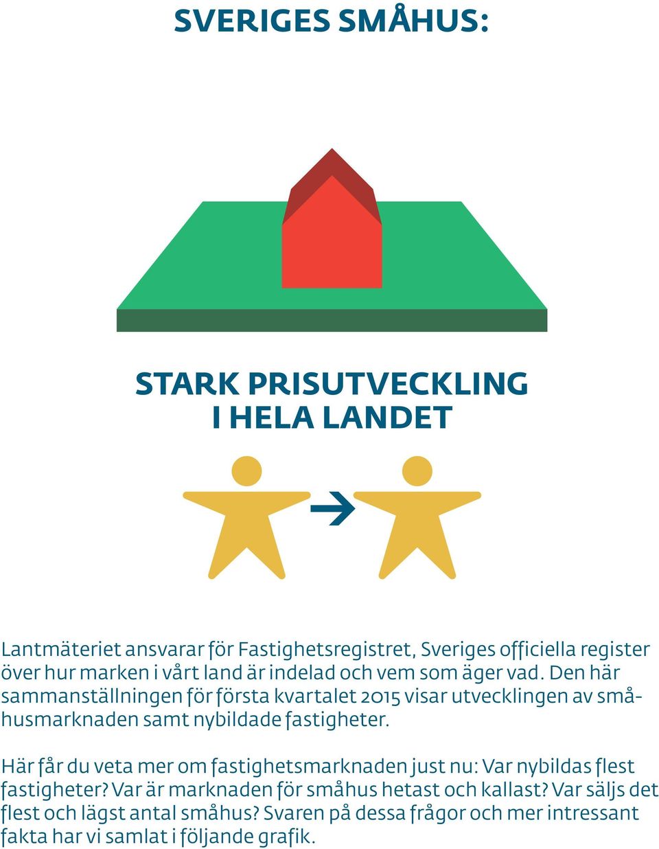 Den här sammanställningen för första kvartalet 2015 visar utvecklingen av småhusmarknaden samt nybildade fastigheter.