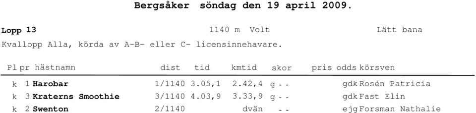 licensinnehavare.