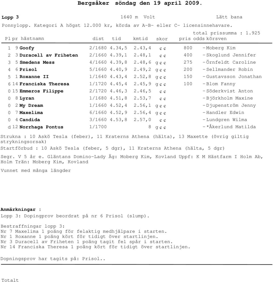 1/166 6/166 /166 1/17.,.9,1.9,8.,9.,.,.6,.