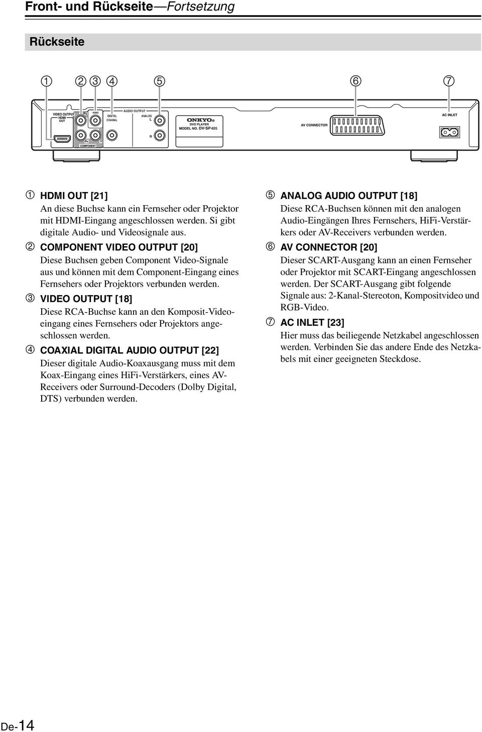 COMPONENT VIDEO OUTPUT [] Diese Buchsen geben Component Video-Signale aus und können mit dem Component-Eingang eines Fernsehers oder Projektors verbunden werden.