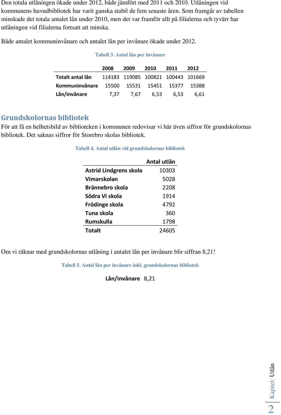 Både antalet kommuninvånare och antalet lån per invånare ökade under 2012. Tabell 3.