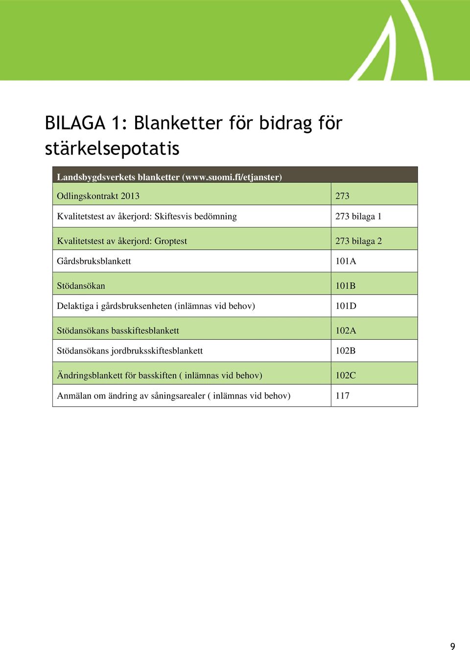 273 bilaga 2 Gårdsbruksblankett Stödansökan Delaktiga i gårdsbruksenheten (inlämnas vid behov) Stödansökans basskiftesblankett