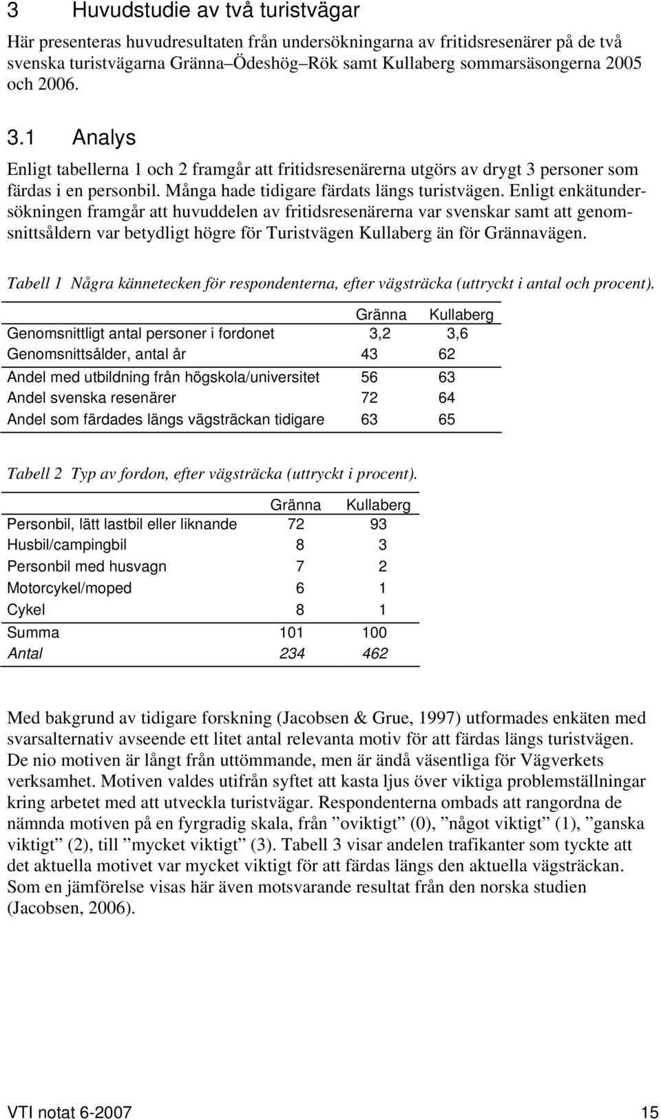 Enligt enkätundersökningen framgår att huvuddelen av fritidsresenärerna var svenskar samt att genomsnittsåldern var betydligt högre för Turistvägen Kullaberg än för Grännavägen.