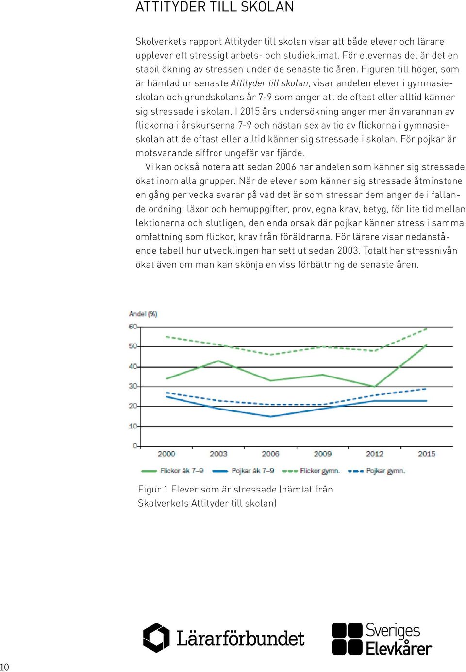 Figuren till höger, som är hämtad ur senaste Attityder till skolan, visar andelen elever i gymnasieskolan och grundskolans år 7-9 som anger att de oftast eller alltid känner sig stressade i skolan.