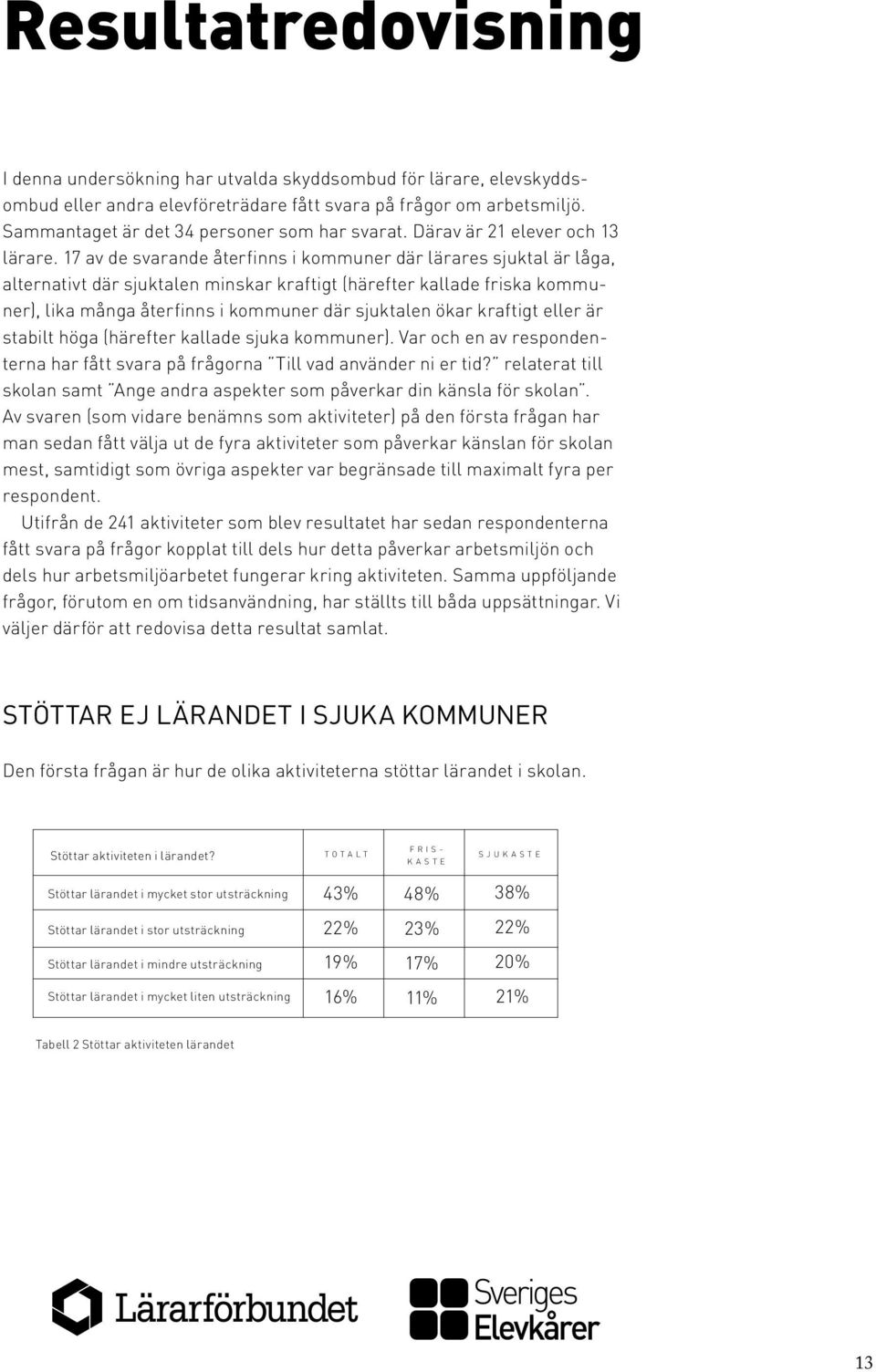 17 av de svarande återfinns i kommuner där lärares sjuktal är låga, alternativt där sjuktalen minskar kraftigt (härefter kallade friska kommuner), lika många återfinns i kommuner där sjuktalen ökar