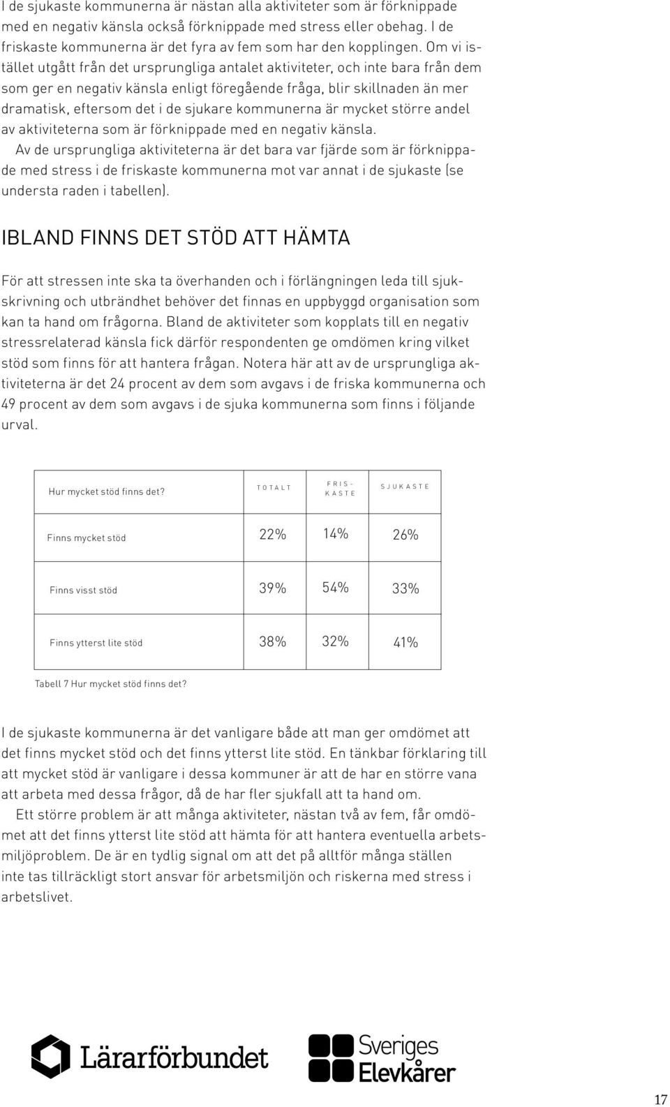 Om vi istället utgått från det ursprungliga antalet aktiviteter, och inte bara från dem som ger en negativ känsla enligt föregående fråga, blir skillnaden än mer dramatisk, eftersom det i de sjukare