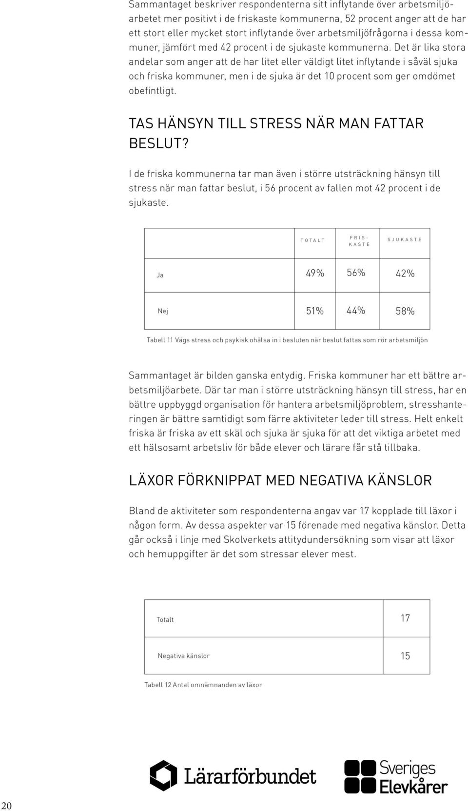 Det är lika stora andelar som anger att de har litet eller väldigt litet inflytande i såväl sjuka och friska kommuner, men i de sjuka är det 10 procent som ger omdömet obefintligt.