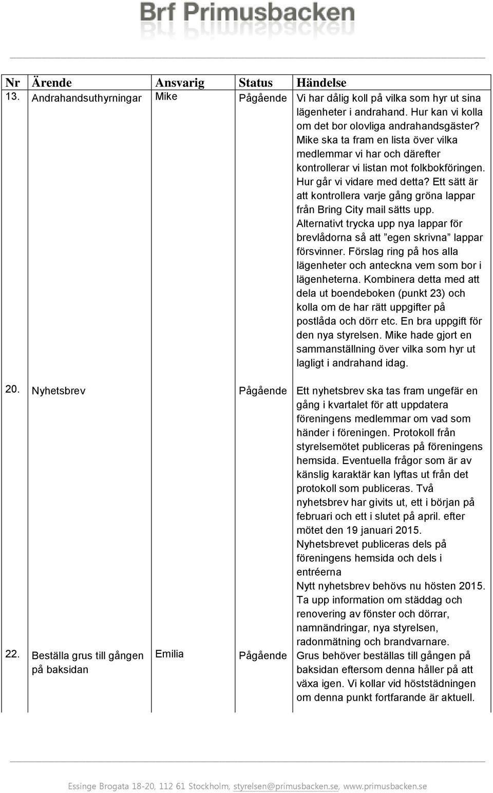 Ett sätt är att kontrollera varje gång gröna lappar från Bring City mail sätts upp. Alternativt trycka upp nya lappar för brevlådorna så att egen skrivna lappar försvinner.