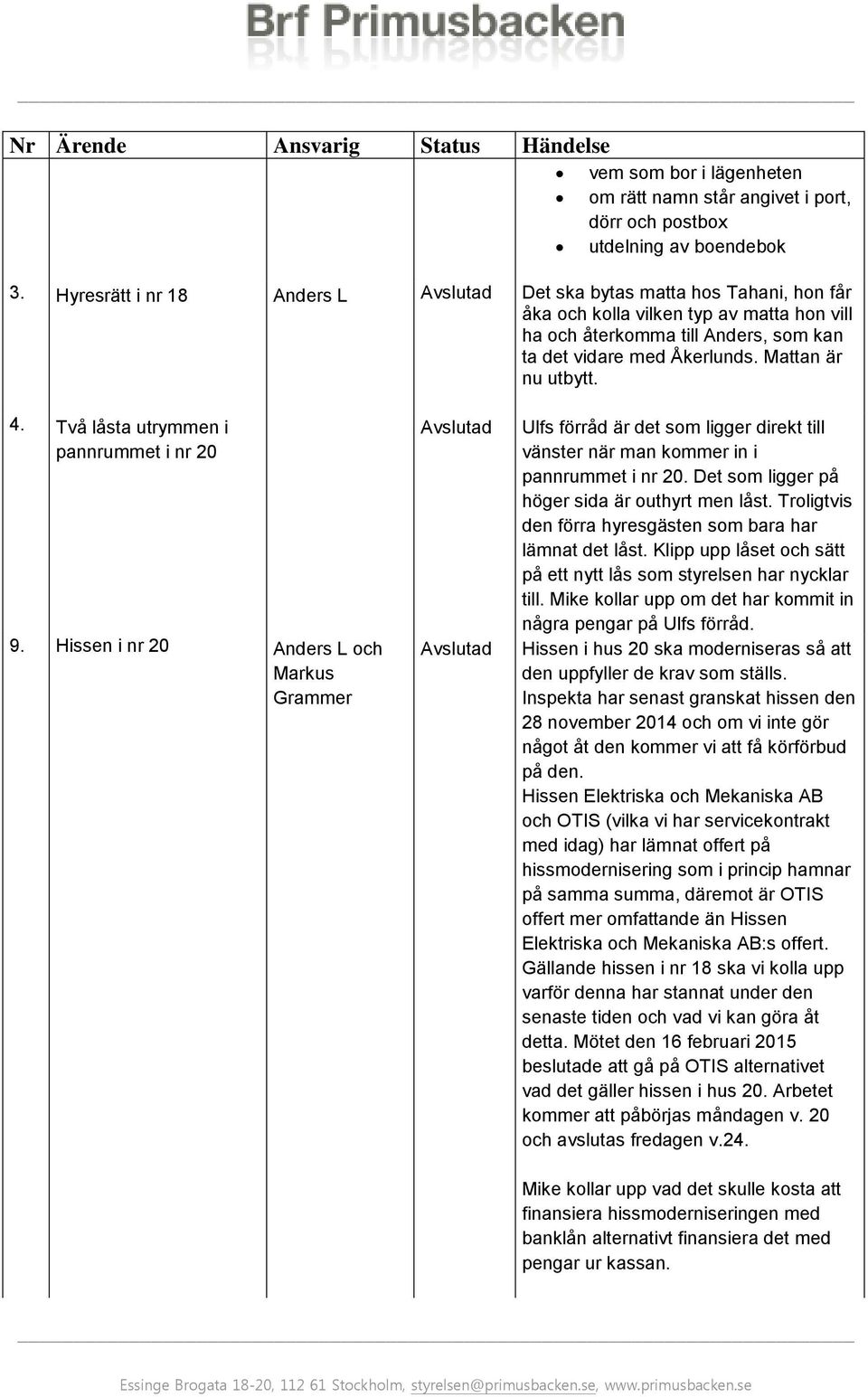 Mattan är nu utbytt. 4. Två låsta utrymmen i pannrummet i nr 20 9.