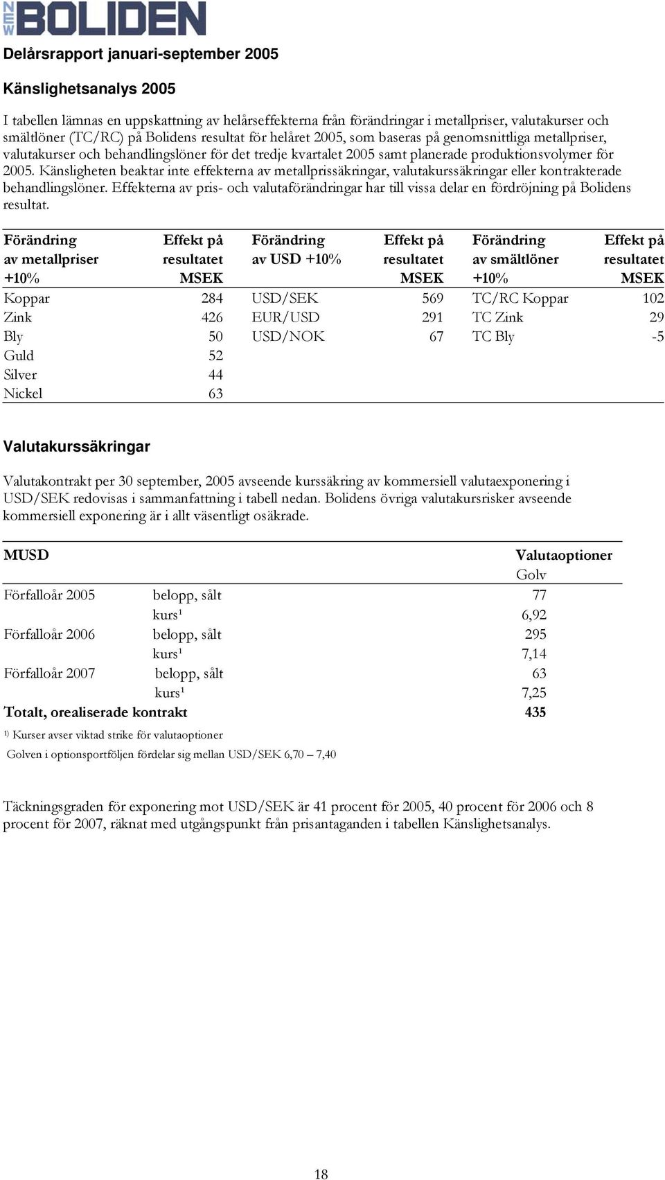 Känsligheten beaktar inte effekterna av metallprissäkringar, valutakurssäkringar eller kontrakterade behandlingslöner.