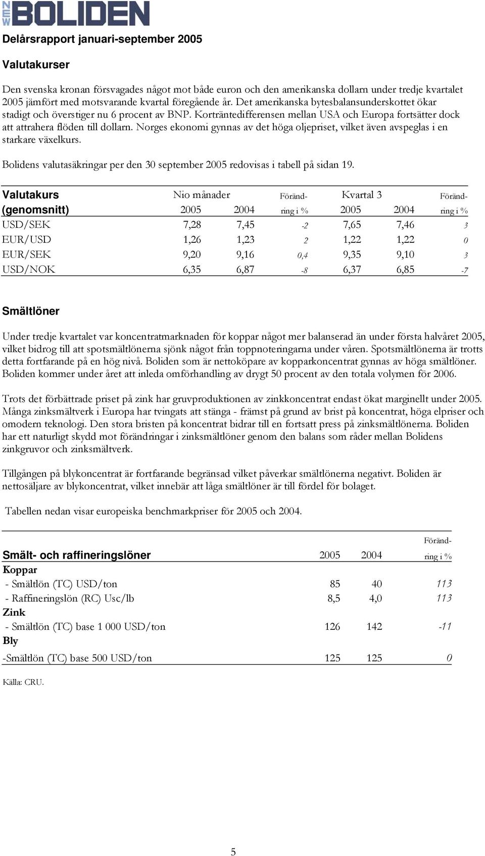 Norges ekonomi gynnas av det höga oljepriset, vilket även avspeglas i en starkare växelkurs. Bolidens valutasäkringar per den 30 september 2005 redovisas i tabell på sidan 19.